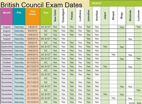 ielts test dates|ielts test dates british council.